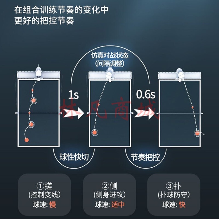 庞伯特（pongbot）omni 乒乓球发球机 家用单人自动专业乒乓球发球器 训练器 练球器 omni发球机增强版（遥控+集球网+250个球）